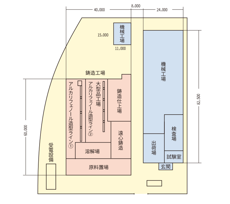 工場配置図